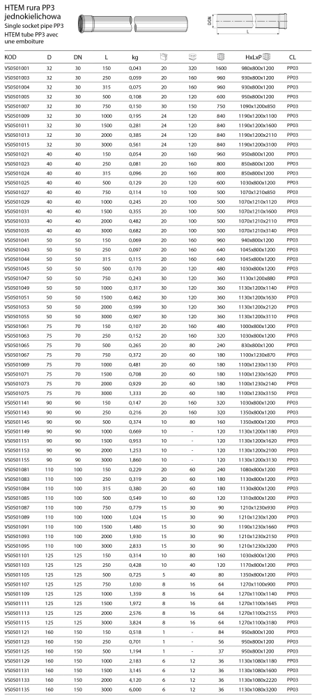 Труба каналізаційна Valsir PP3 Ø40x1000 мм (VS0501029) Фото - 2