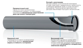 Труба каналізаційна Valsir PP3 Ø40x1000 мм (VS0501029) Фото - 1