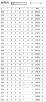 Труба каналізаційна Valsir PP3 Ø40x1000 мм (VS0501029) Фото - 2