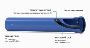 Труба каналізаційна Valsir Triplus® Ø32x2000 мм (VS0650011) Фото - 1
