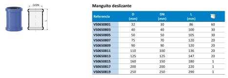 Муфта Valsir Triplus® Ø40 (VS0650803) Фото - 1