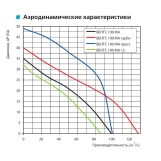 Витяжний вентилятор Вентс 100 МА Фото - 1