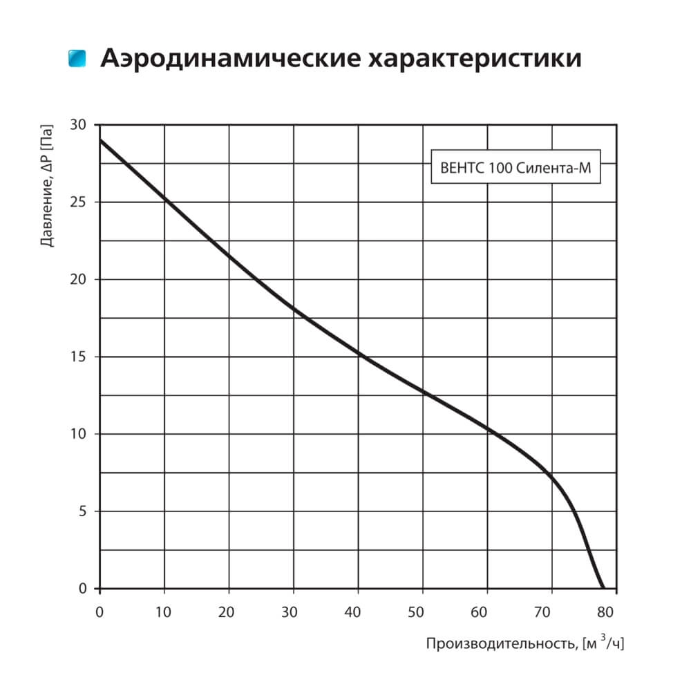 Вытяжной вентилятор Вентс 100 Силента-М К Л Фото - 2