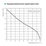 Вытяжной вентилятор Вентс 100 Силента-М К Л Фото - 2