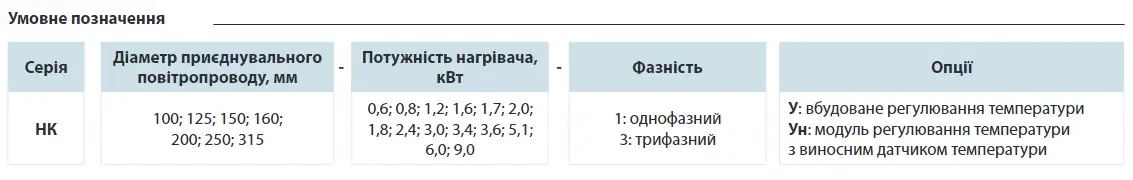 Канальный нагреватель Вентс НК 100-0,6-1У Фото - 8