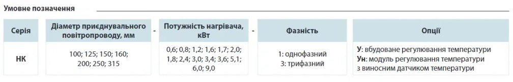 Канальный нагреватель Вентс НК 100-0,6-1У Фото - 8