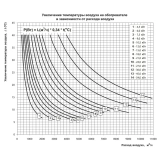 Канальний нагрівач Вентс НК 500*300-18,0-3 Фото - 2