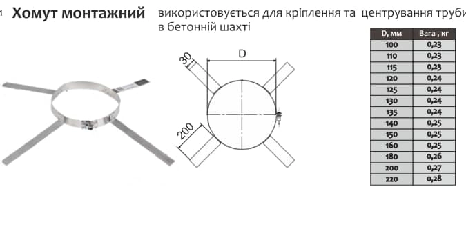 Хомут дымоходный монтажный нерж, Ø140 Фото - 1