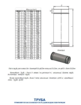 Труба димохідна 1 м Ø130 0,8мм Фото - 1