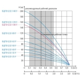 Насос свердловинний  Водолей БЦПЭ-0,32-100У* Фото - 1