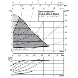 Циркуляційний насос WILO Yonos PICO 30/1-6-(ROW) (4215520) Фото - 2