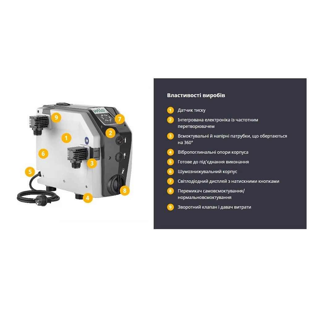 Насосна станція Wilo Isar BOOST5-E-5, для підвищення тиску, G 1, 7м куб., 5.5 бар, 1.1 кВт, 230В (4243584) Фото - 1