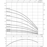 Насос свердловинний Wilo TWU 4-0409-DM-C (6049350) Фото - 2