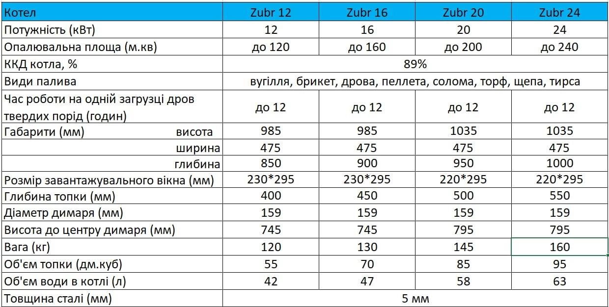 Котел тривалого горіння ZUBR EKO 20 кВт (100032) Фото - 18