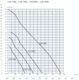 Вытяжной вентилятор Cata LHV 300 Фото - 6