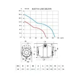 Канальный вентилятор Cata DUCT IN-LINE 100/270 Фото - 5
