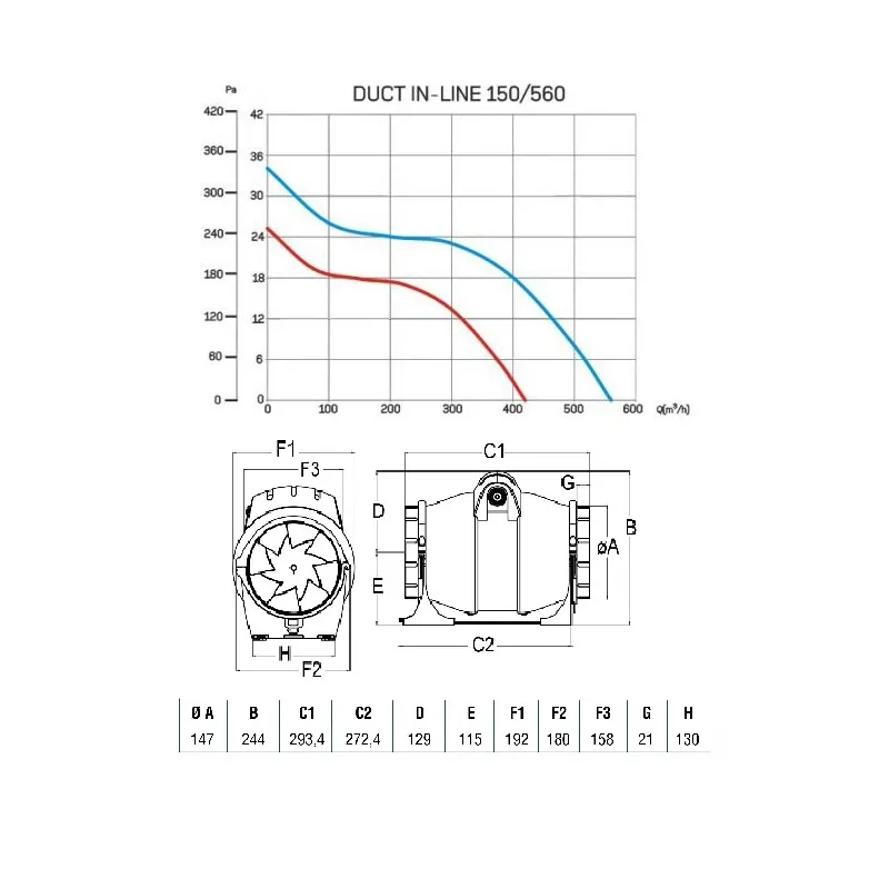 Канальный вентилятор Cata DUCT IN-LINE 150/560 Фото - 8