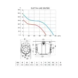 Канальный вентилятор Cata DUCT IN-LINE 150/560 Фото - 8