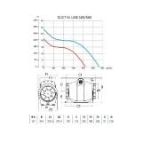 Канальный вентилятор Cata DUCT IN-LINE 160/560 Фото - 7