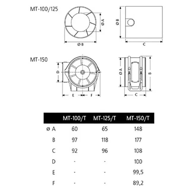 Канальный вентилятор Cata MT-150 Фото - 1