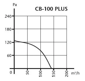 Вытяжной вентилятор Cata CB-100 PLUS Фото - 3