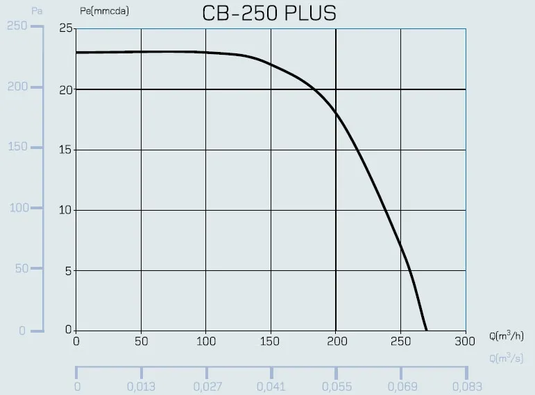 Вытяжной вентилятор Cata CB-250 PLUS Фото - 4