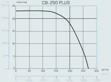 Вытяжной вентилятор Cata CB-250 PLUS Фото - 4